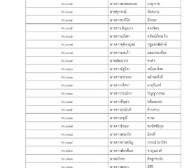 ประกาศรายชื่อผู้มีสิทธิสอบคัดเลือกเป็นเจ้าหน้าที่ ... พารามิเตอร์รูปภาพ 7